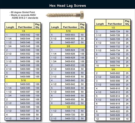 hex lag screws|lag screw strength chart.